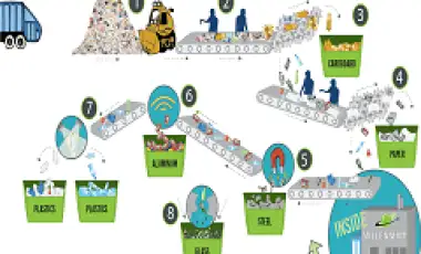 Tái chế phế liệu - thu mua phế liệu Tái chế phế liệu - thu mua phế liệu