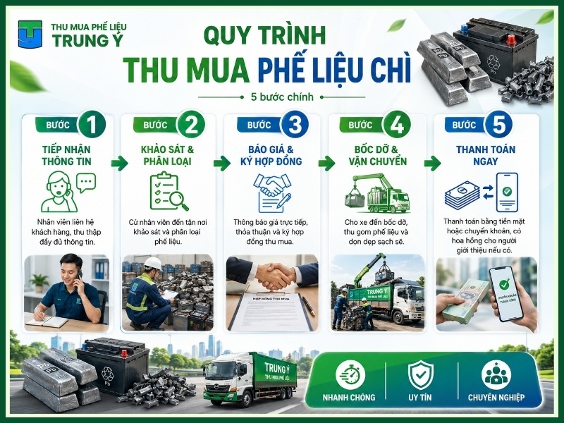 Quy trình thu mua phế liệu chì đối với các tỉnh lân cận