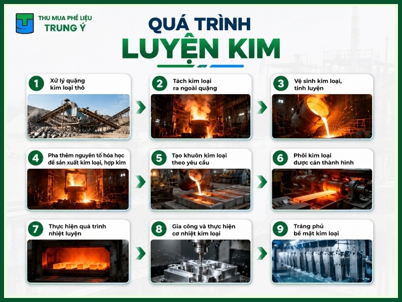 quá trình luyện kim