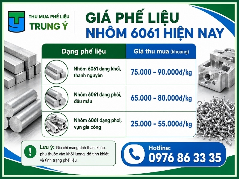 Giá phế liệu nhôm 6061 hiện nay