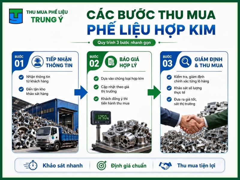 CÁC BƯỚC THU MUA PHẾ LIỆU HỢP KIM VÀ THANH TOÁN