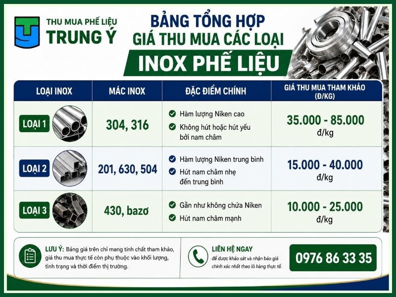 Bảng tổng hợp giá thu mua các loại inox phế liệu