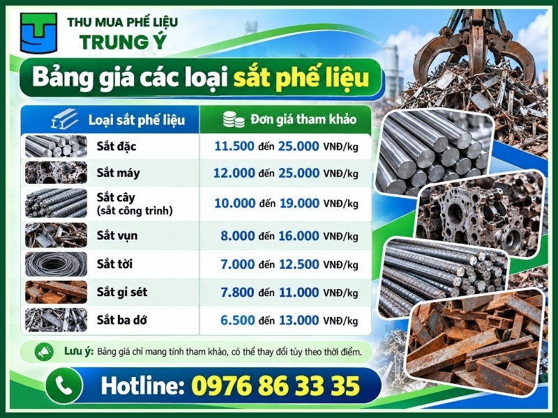 Bảng giá các loại sắt phế liệu mới nhất