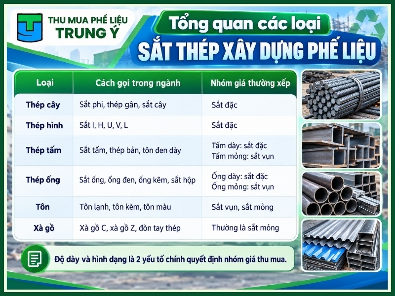 Tổng quan các loại sắt thép xây dựng phế liệu