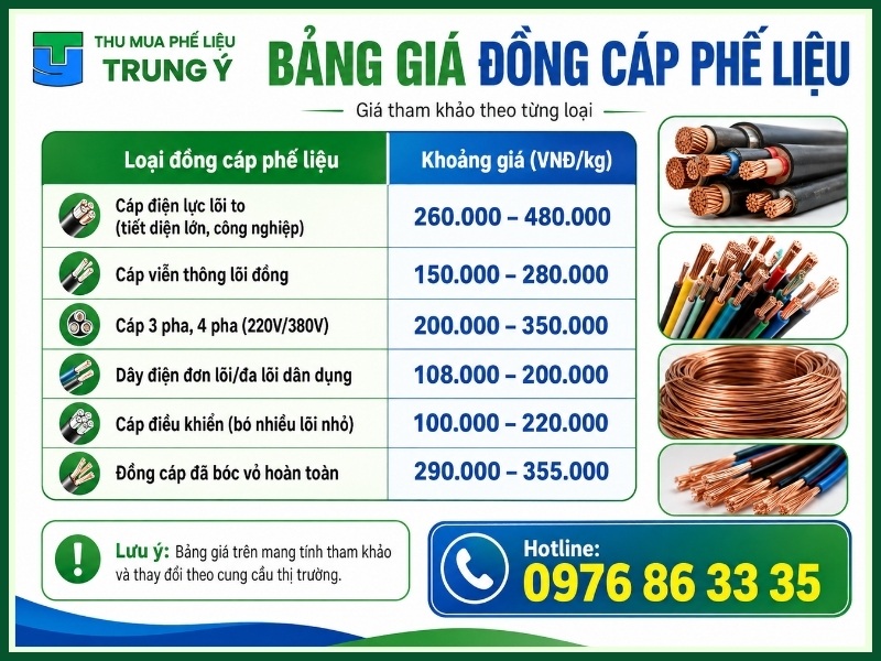 Bảng giá đồng cáp phế liệu mới cập nhật hôm nay