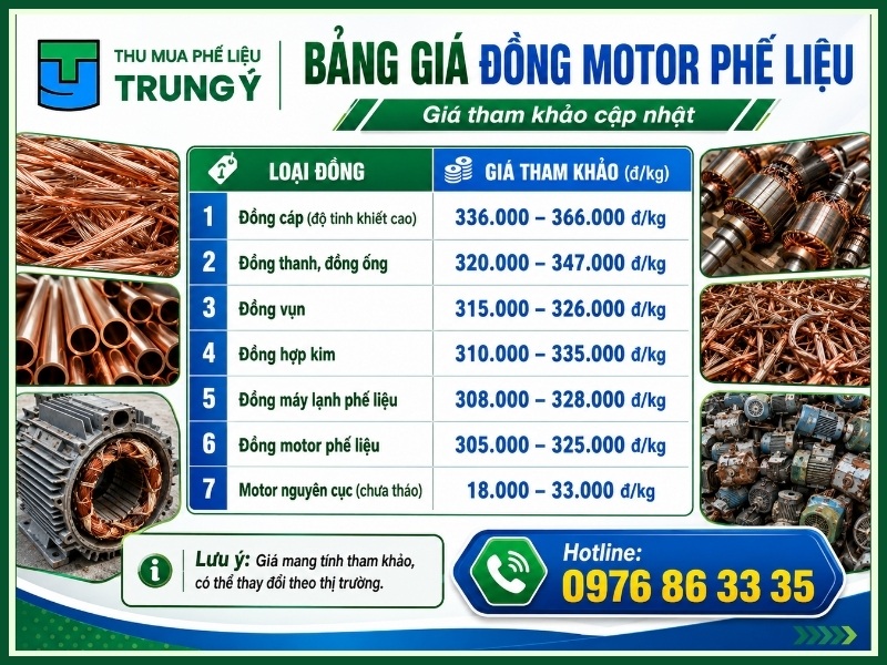 Bảng giá đồng motor phế liệu hôm nay