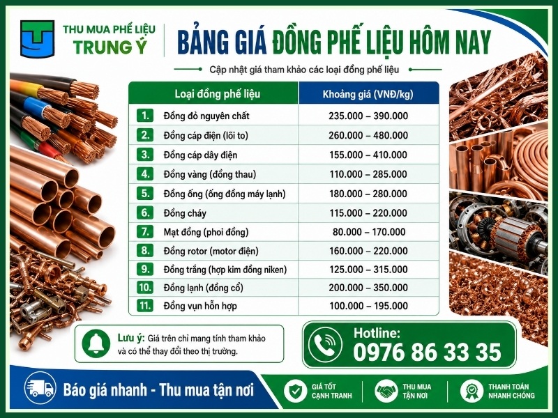 Bảng giá đồng phế liệu hôm nay mới nhất