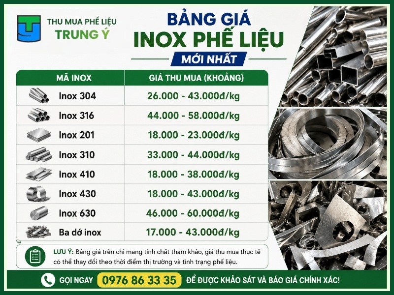 Bảng giá inox phế liệu mới nhất hôm nay