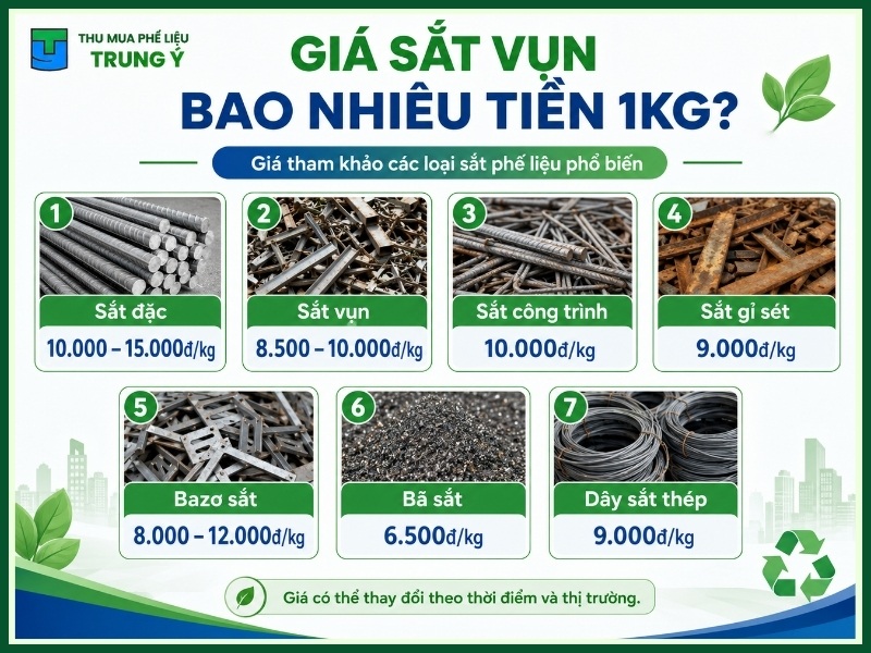 Giá sắt vụn bao nhiêu tiền 1Kg?