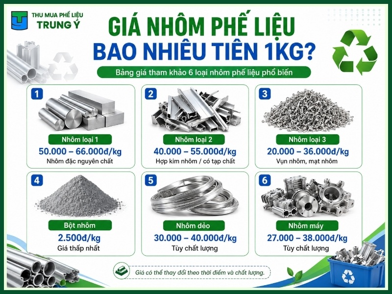 Giá nhôm phế liệu bao nhiêu tiền 1Kg?