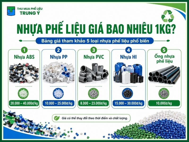 Nhựa phế liệu giá bao nhiêu 1Kg?