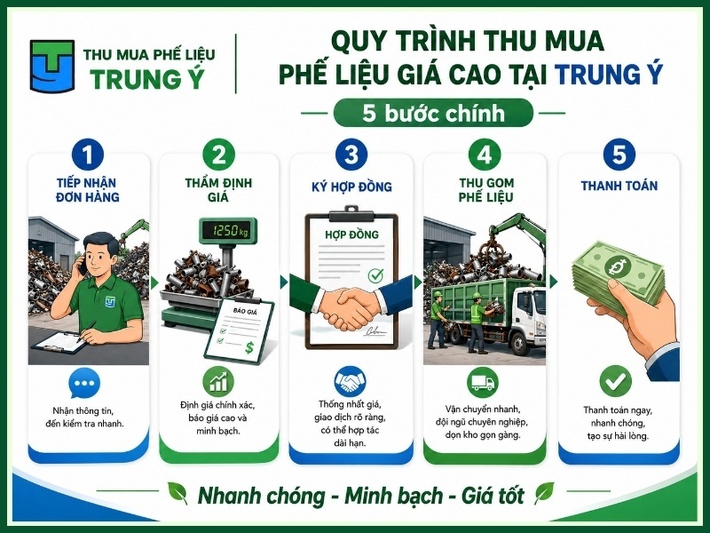 Quy trình thu mua phế liệu giá cao tại Trung Ý