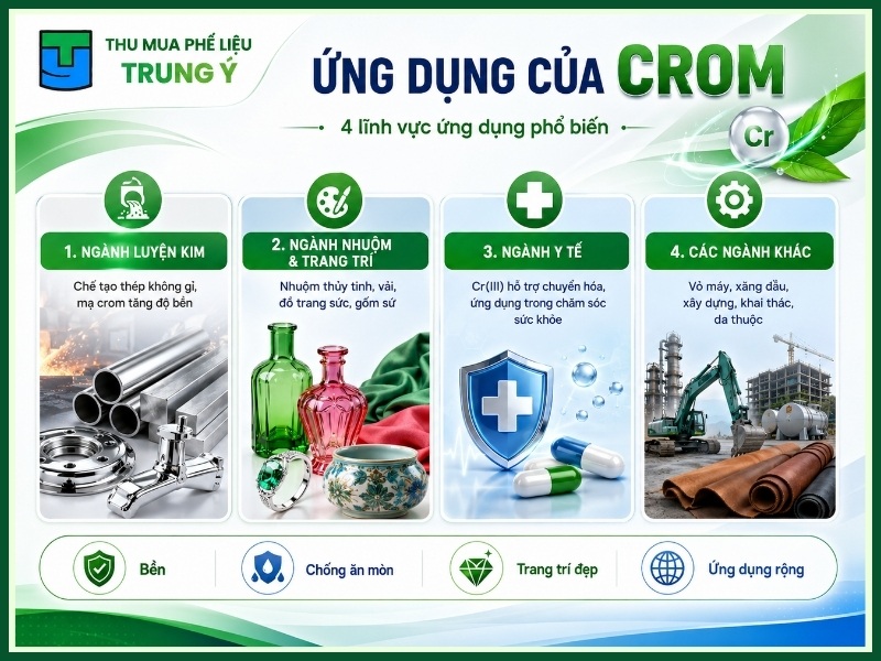 Ứng dụng của Crom