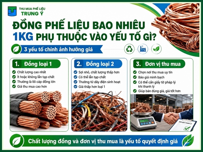Đồng phế liệu bao nhiêu 1kg phụ thuộc vào những yếu tố gì?