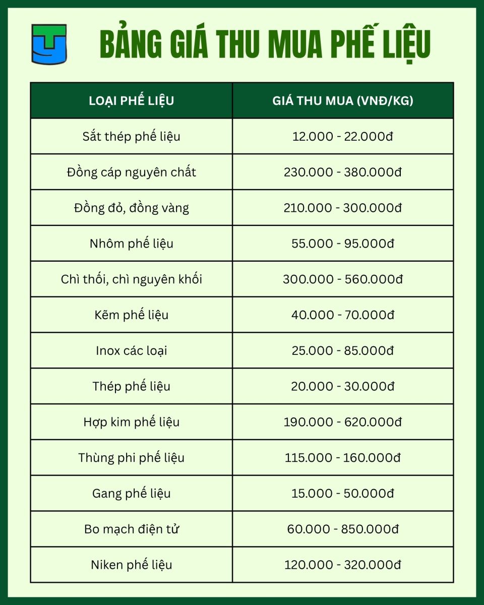 Bang gia dich vu