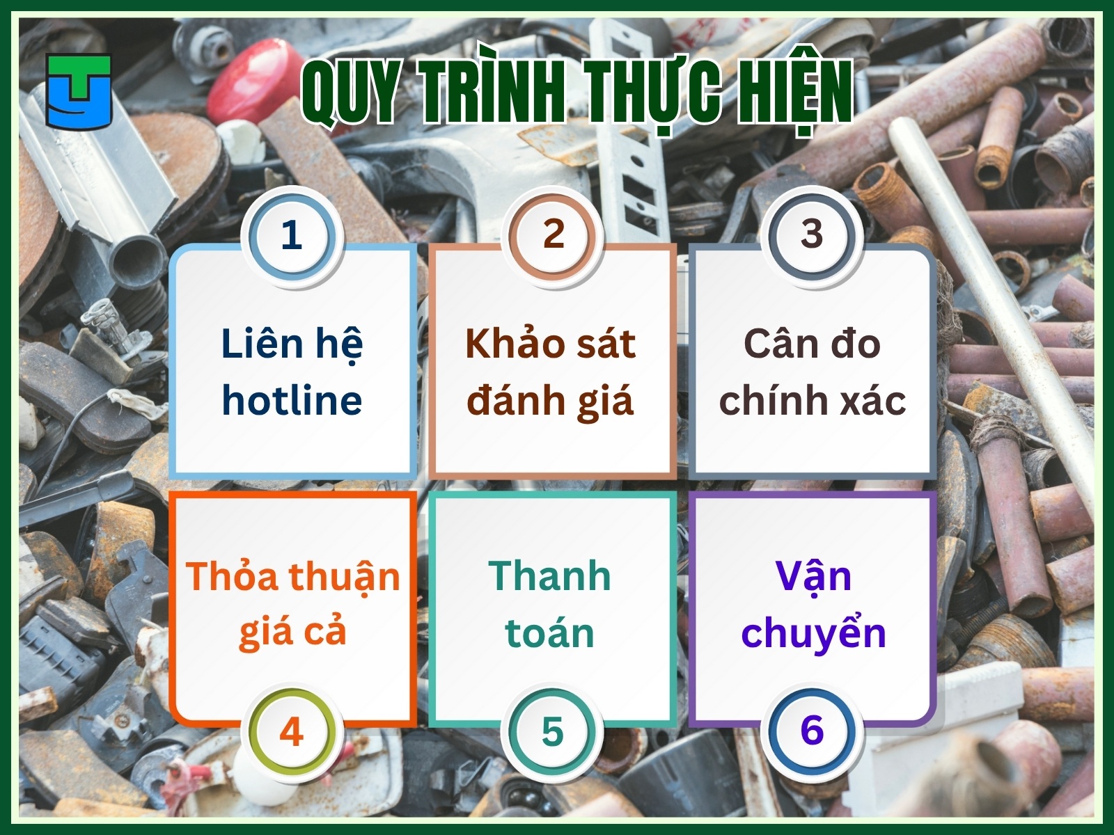 Quy trinh thuc hien