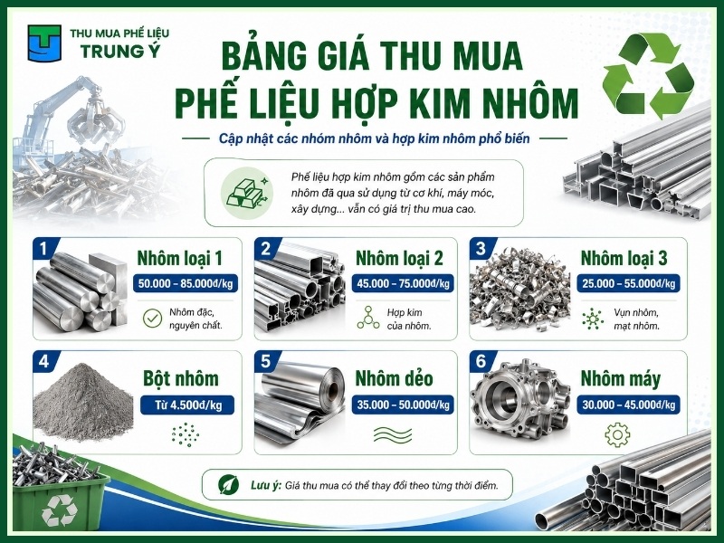 Bảng giá thu mua phế liệu hợp kim nhôm của Thu Mua Phế Liệu Trung Ý