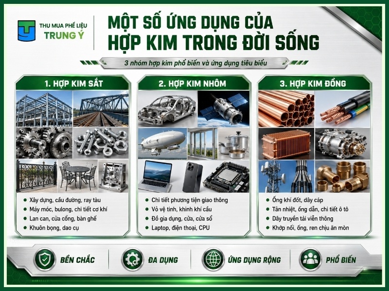 Một số ứng dụng của hợp kim trong đời sống