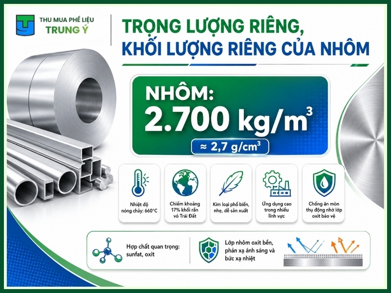 Trọng lượng riêng, khối lượng riêng của nhôm là bao nhiêu?