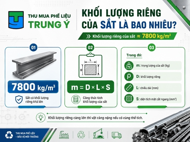 Khối lượng riêng của sắt là bao nhiêu?