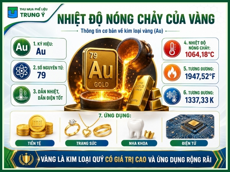 Nhiệt độ nóng chảy của vàng