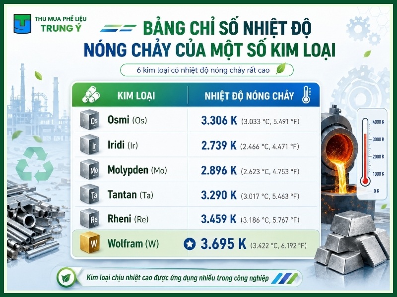Tham khảo chỉ số nhiệt độ nóng chảy của một số kim loại