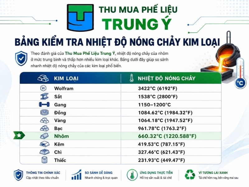 Nhiệt Độ Nóng Chảy Của Các Kim Loại Khác