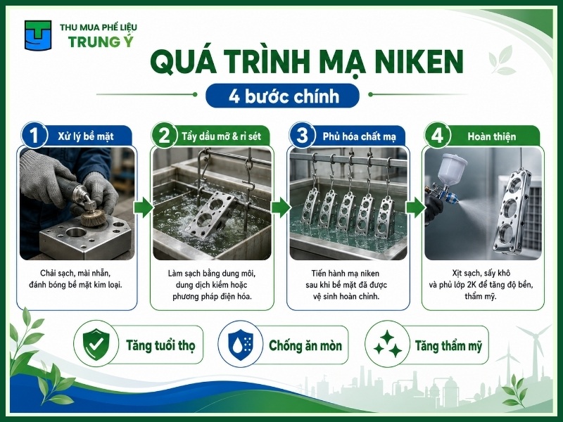 Quá trình mạ niken được thực hiện như thế nào?