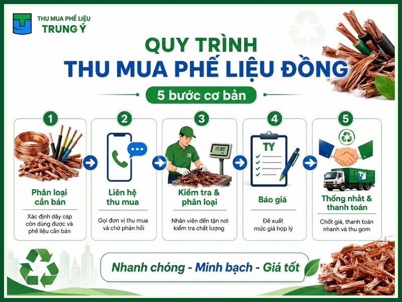 Quy trình thu mua phế liệu đồng hiện nay như thế nào?