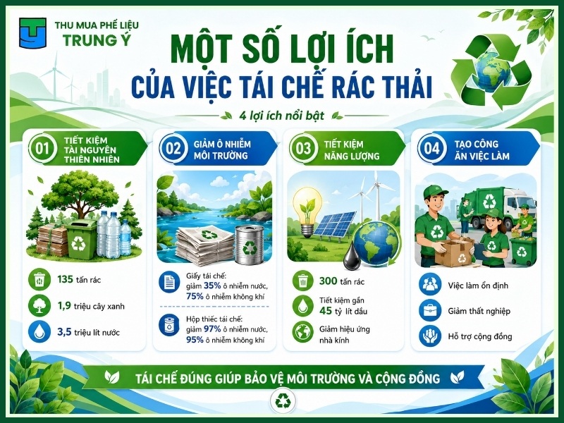 Một số lợi ích của việc tái chế rác thải