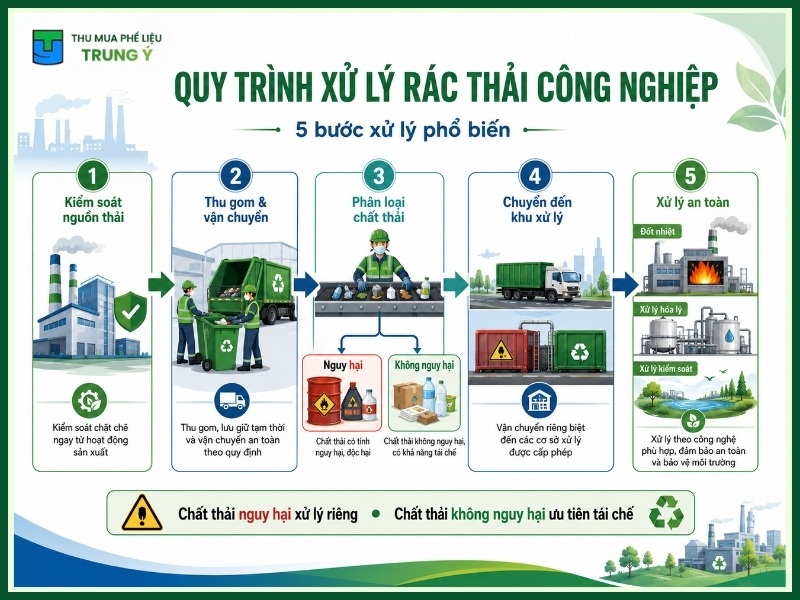 Quy trình xử lý rác thải công nghiệp