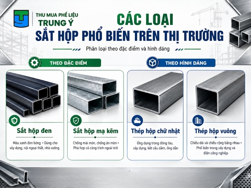 Các loại sắt hộp phổ biến trên thị trường
