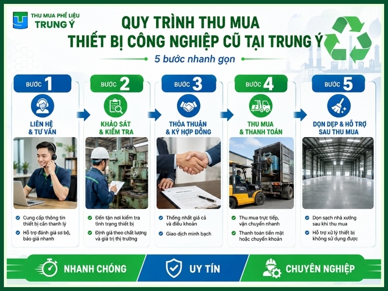 Quy trình thu mua thiết bị công nghiệp cũ tại Trung Ý
