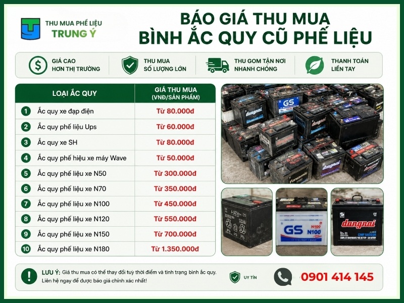 Giá thu mua bình ắc quy cũ phế liệu hôm nay