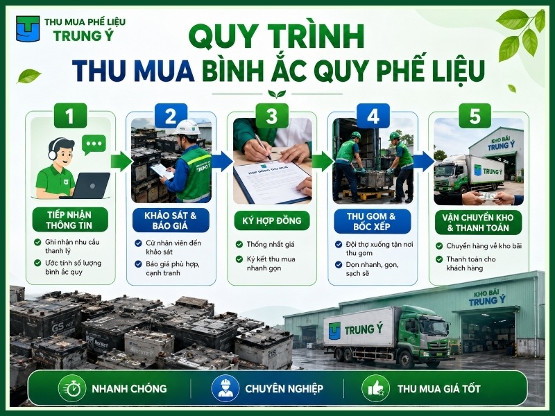 Quy trình thu mua bình ắc quy phế liệu tại Thu Mua Phế Liệu Trung Ý