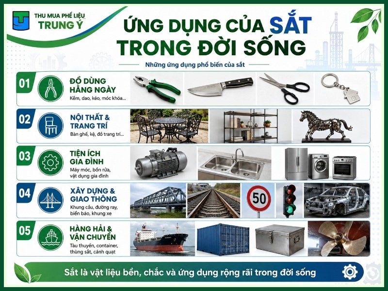 Ứng dụng của sắt trong đời sống