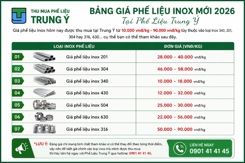 Bảng giá phế liệu inox mới 2026 tại Phế Liệu Trung Ý