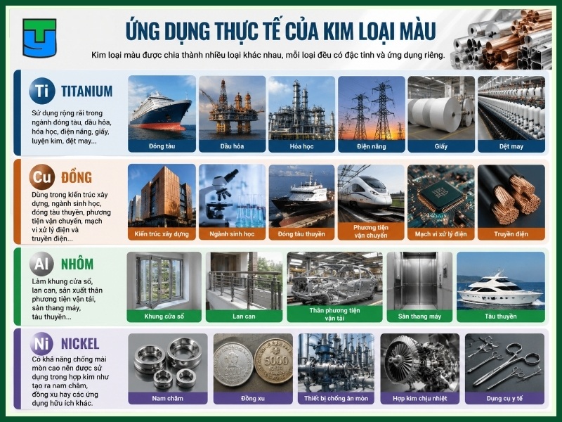 Ứng dụng thực tế của kim loại màu