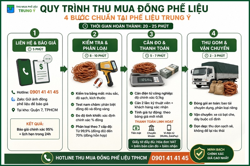 Quy trình thu mua đồng phế liệu với 4 bước chuẩn tại Phế Liệu Trung Ý
