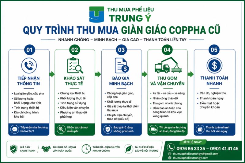 Quy trình thu mua giàn giáo coppha cũ tại Phế Liệu Trung Ý