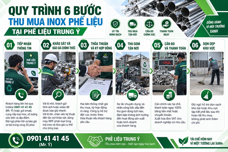 quy trình thu gom inox phế liệu tận nơi của Phế Liệu Trung Ý