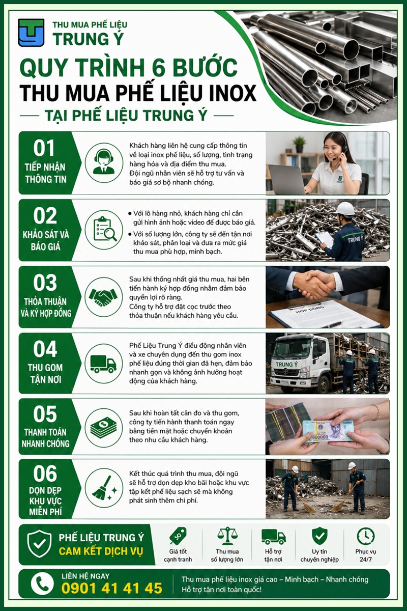 Quy trình 6 bước thu mua phế liệu inox tại Phế liệu Trung Ý