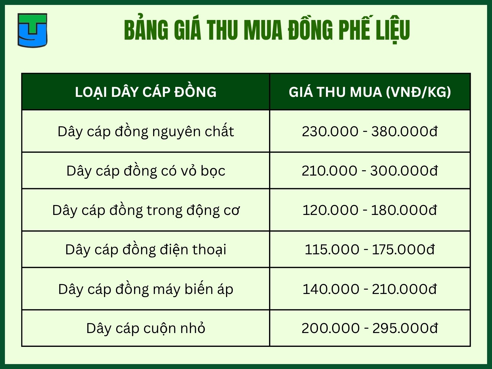 Bang gia thu mua day cap dong moi nhat