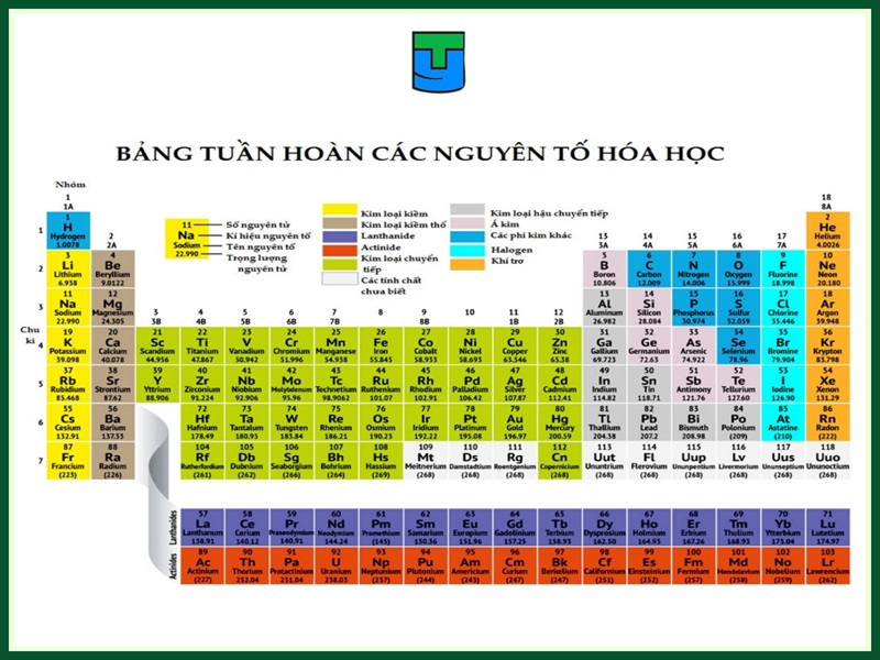 bang tuan hoan hoa hoc kim loai