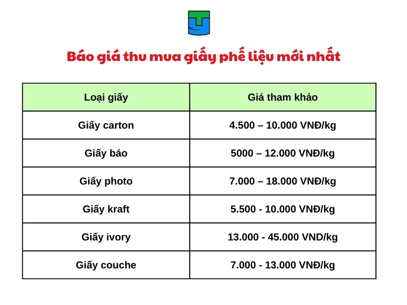 bao gia thu mua giay phe lieu moi nhat