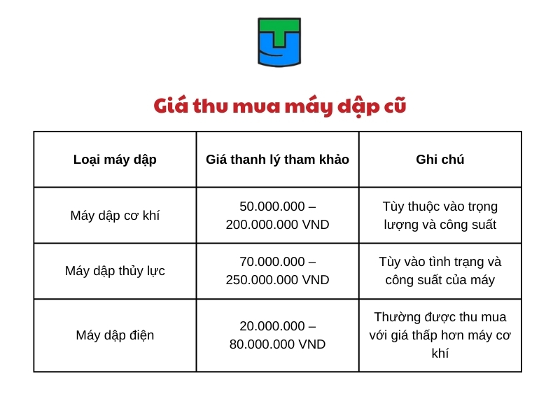 may dap cu thanh ly gia bao nhieu