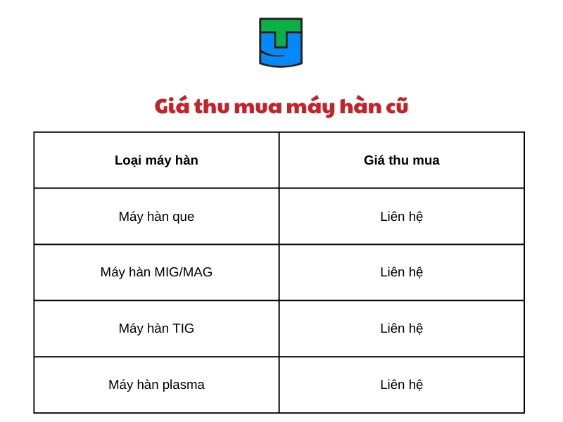 thanh ly may han cu gia bao nhieu