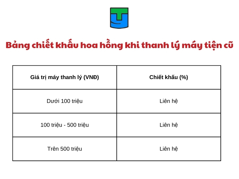bang chiet khau hoa hong khi thanh ly may tien cu