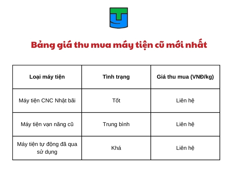 bang gia thu mua may tien cu moi nhat